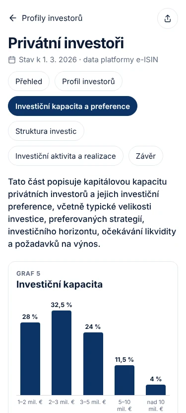 Snímek aplikace e-ISIN: profil privátních investorů s grafem investiční kapacity